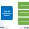 New Special Investment Procedure Documents in Vietnam