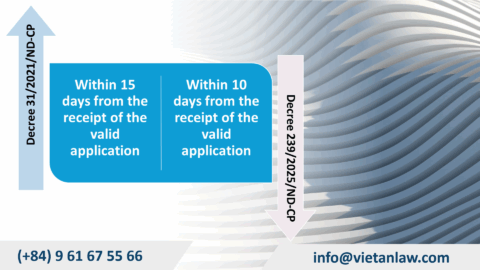 Decree 239/2025/ND-CP Amending Investment Law Guidance