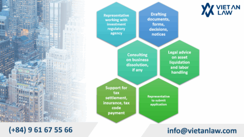 FDI Company Investment Project Termination Procedures in Vietnam