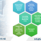 FDI Company Investment Project Termination Procedures in Vietnam