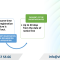 Land Transfer Deadlines in Vietnam from 2025
