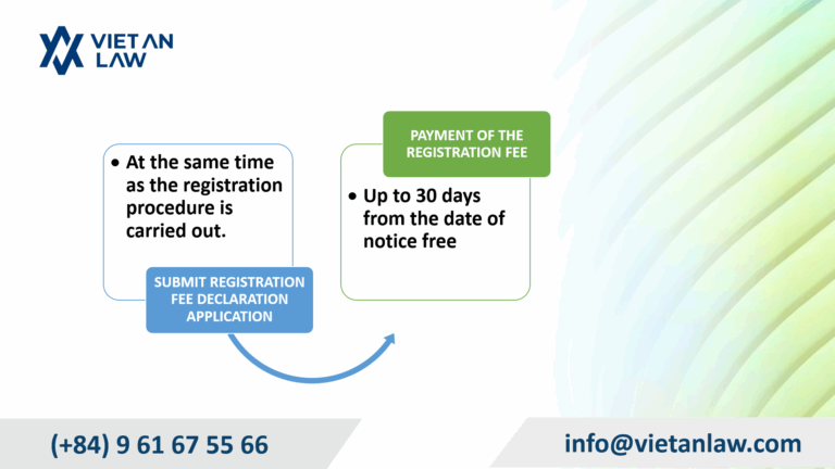 The deadline for payment of the registration fee