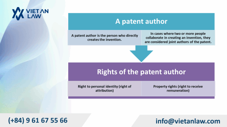 The patent author and their rights