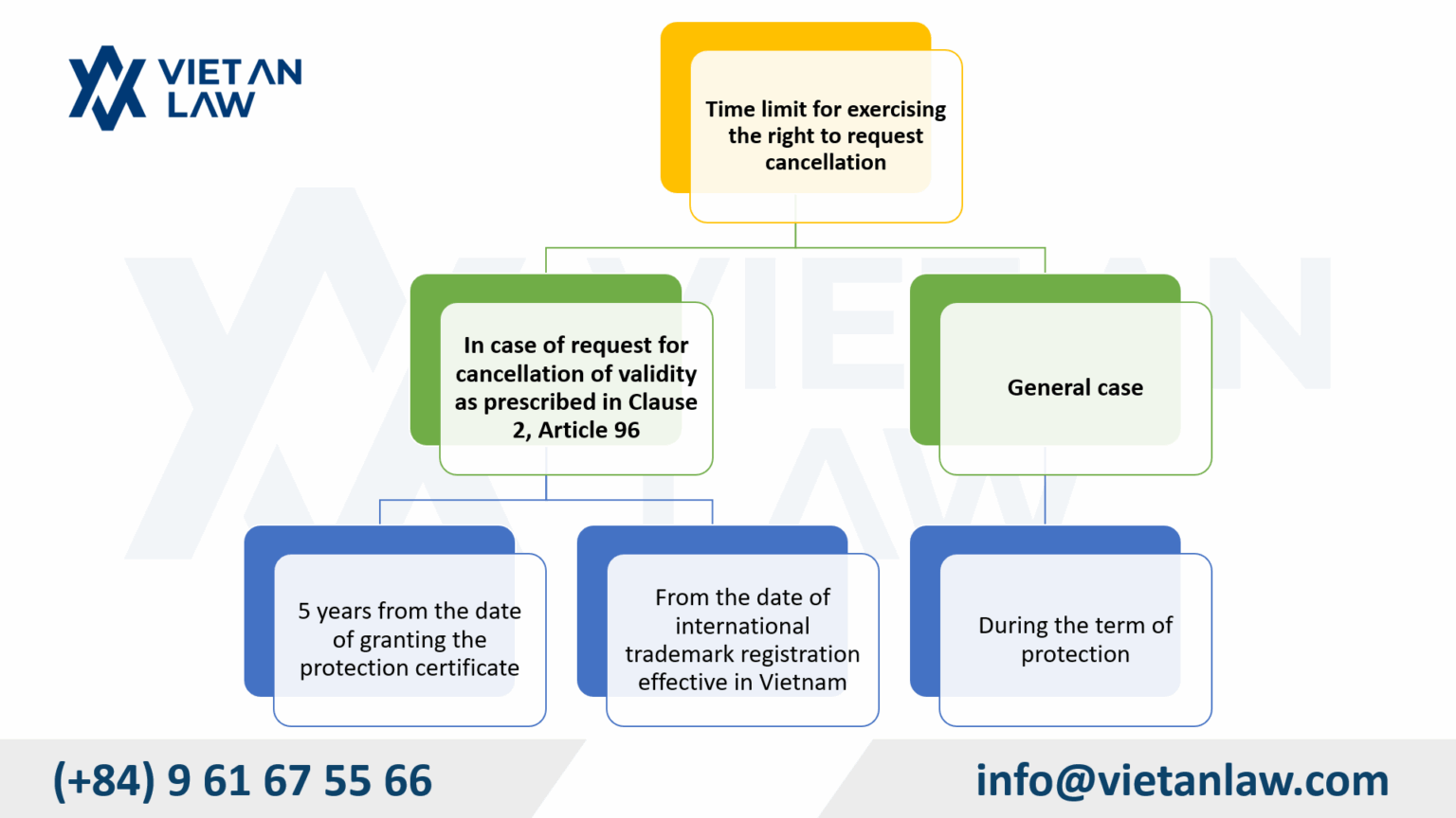 Verified - branddb.wipo.int