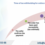Online Sales Tax Deduction in Vietnam from July 1, 2025