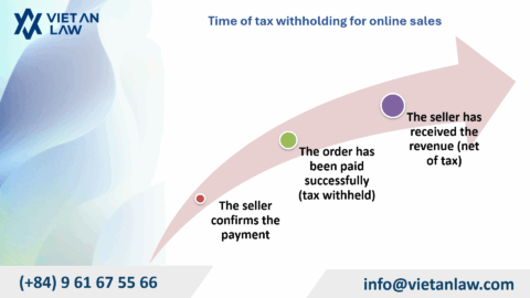 Online Sales Tax Deduction in Vietnam from July 1, 2025