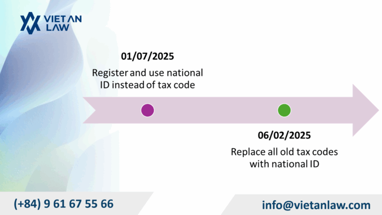 Timeline for applying the regulation on integrating national ID with tax codes in Vietnam