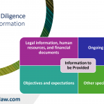 Legal Advice for Vendor Due Diligence in Vietnam