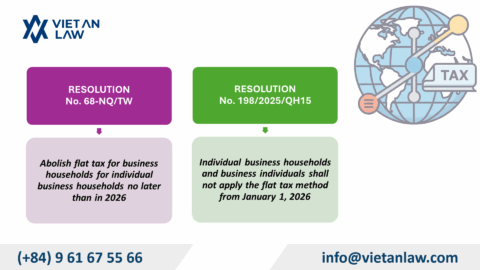 Vietnam Abolishes Flat Tax for Business Households from 1/1/2026