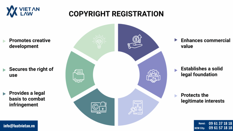 Why copyright registration in Vietnam is necessary 
