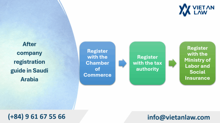 After company registration guide in Saudi Arabia