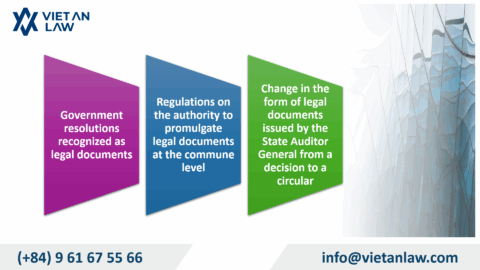 Vietnam Law on Promulgating Legal Documents 2025