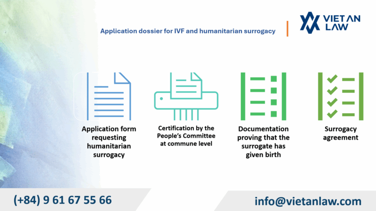 Application dossier for IVF and humanitarian surrogacy