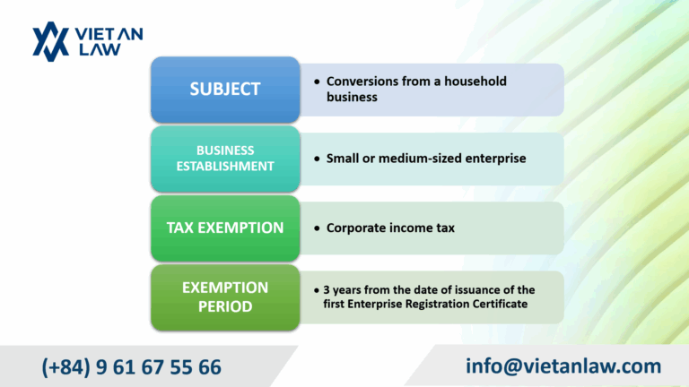 Capital criteria for 3-year tax exemption for household business conversion