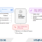 Procedures for terminating the validity of a patent in Vietnam