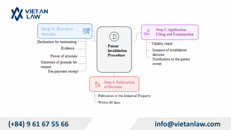 Cases of invalidation of a patent protection title
