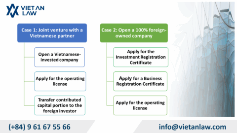 Foreign Investor Guide: Opening a Polyclinic in Vietnam