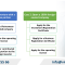 Foreign Investor Guide: Opening a Polyclinic in Vietnam