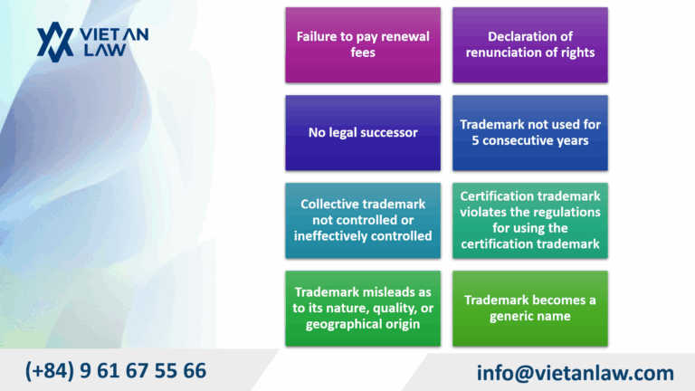 Cases of terminated trademark registration certificates
