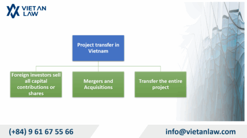 FDI Company Investment Project Transfer Services in Vietnam
