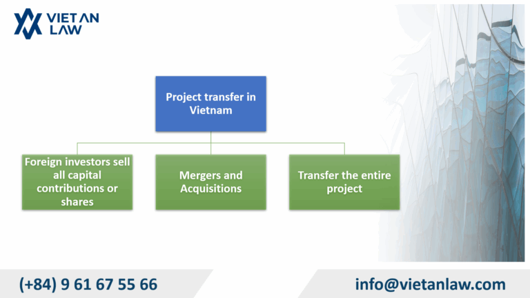 Cases of transferring FDI company investment projects