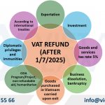 VAT Refund Eligibility Criteria 2025 in Vietnam