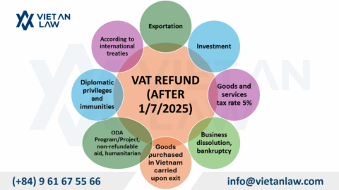 VAT Refund Eligibility Criteria 2025 in Vietnam