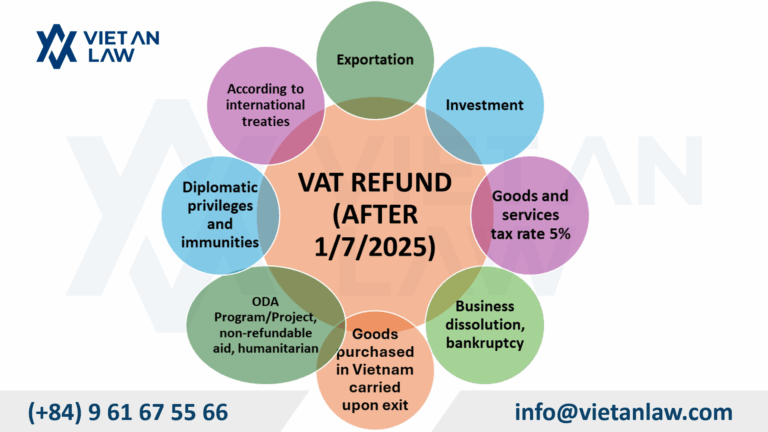 Cases of value-added tax refund