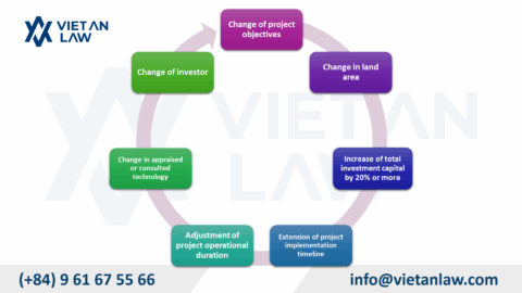 Investment Certificate Changes service for Chinese FDI Companies in Vietnam