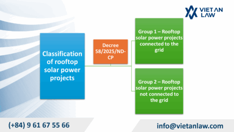 Key Highlights of Decree 58/2025/ND-CP on Renewable Energy in Vietnam