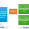 Key Highlights of Decree 58/2025/ND-CP on Renewable Energy in Vietnam