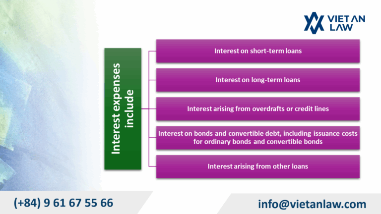 Concept of interest expense