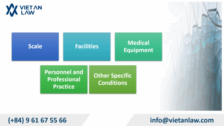 Conditions for Licensing a Polyclinic