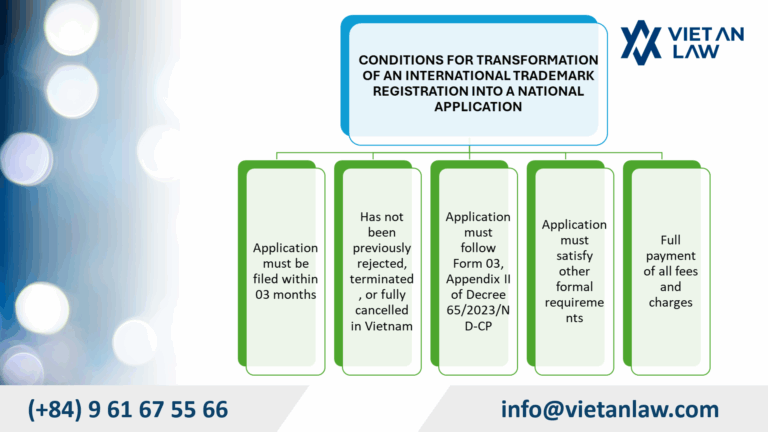 Conditions for transformation of international registration of trademarks into applications filed in national format