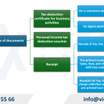 Decree 70/2025/ND-CP on Tax Deduction Voucher Timing in Vietnam