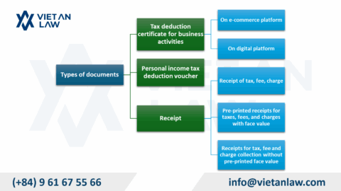 Decree 70/2025/ND-CP on Tax Deduction Voucher Timing in Vietnam
