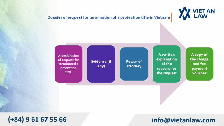Dossier of request for termination of a protection title