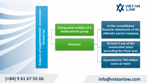 Global Anti-Tax Evasion: New Corporate Income Tax Rules in Vietnam