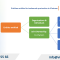 Trademark Protection for Quality Control Services in Vietnam