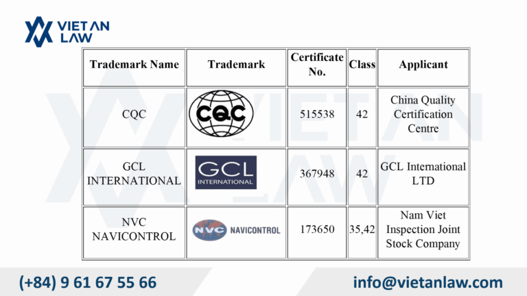 Examples of trademark protection for quality control services in Vietnam