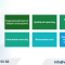 FDI Factory Land Legal Due Diligence Services in Vietnam
