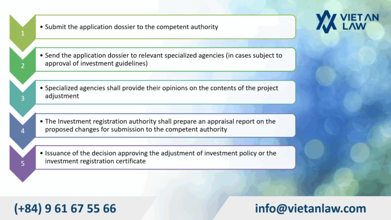 FDI Investment Project Address Change Procedures in Vietnam