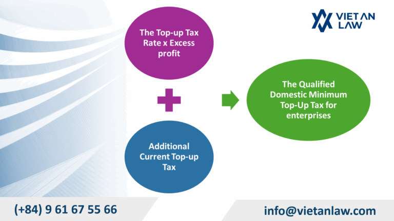 Formula for Qualified Domestic Minimum Top-Up Tax