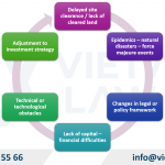 Investment Project Progress Adjustment Services in Vietnam