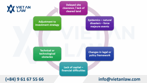 Investment Project Progress Adjustment Services in Vietnam