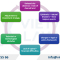 Investment Project Progress Adjustment Services in Vietnam