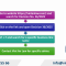 How to Look Up Business Line Codes in Vietnam