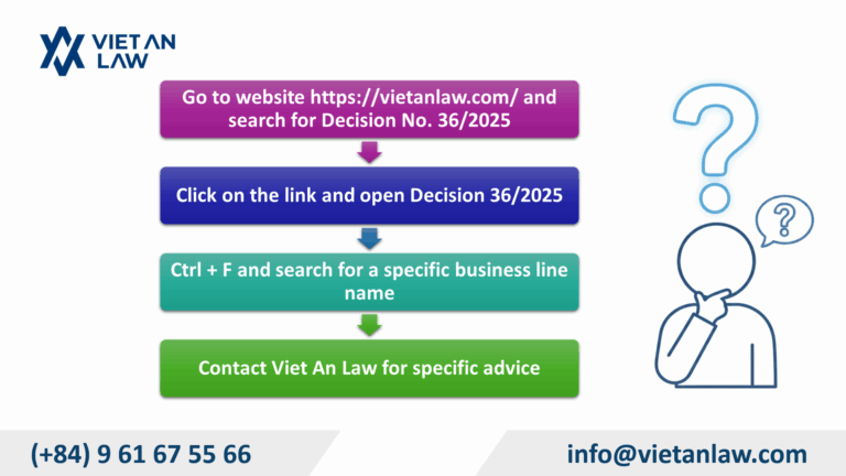 How to look up business line codes in Vietnam by Viet An Law