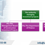 Investment Certificate Amendment in Phu Tho Province after merging