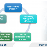 Tax accounting services for real estate companies in Vietnam